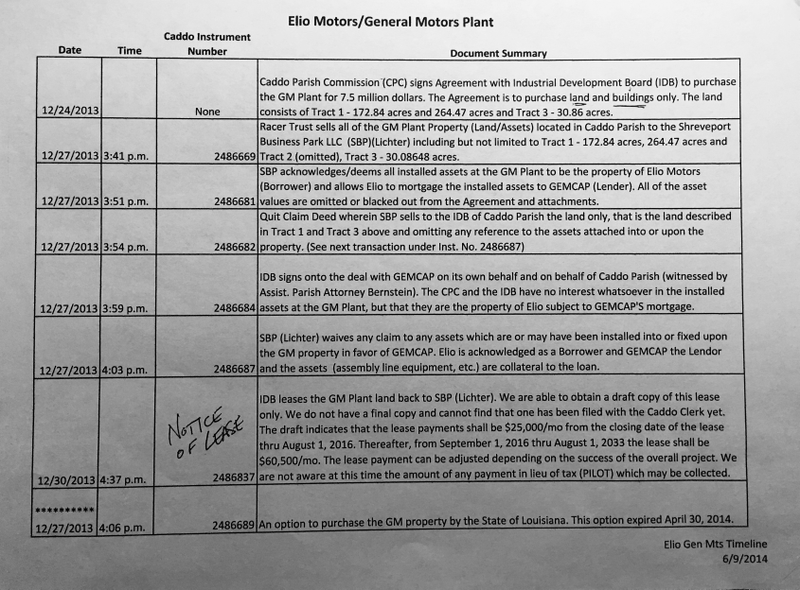 Photo: Caddo Parish Sheriff’s Office FOIA